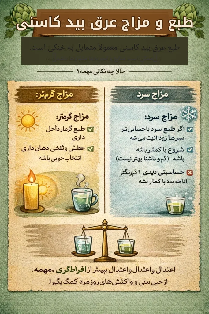 طبع عرق بید کاسنی