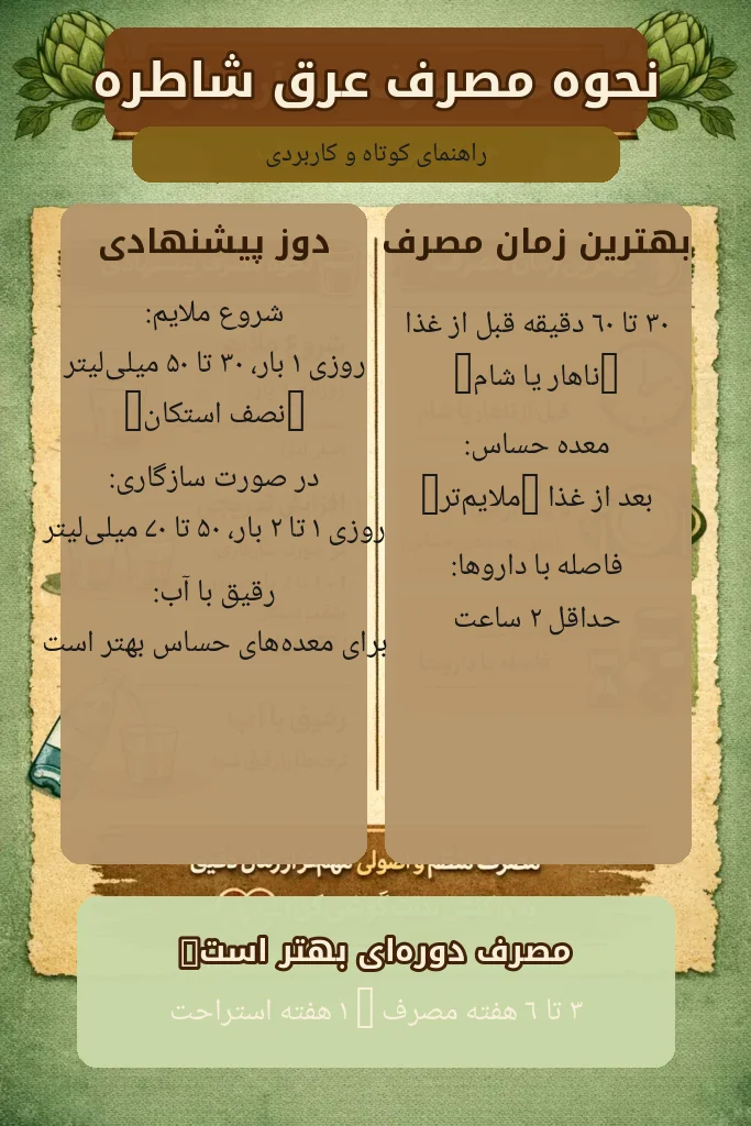 زرین گیاه - زرین گیاه بزرگترین پخش انواع ادویه و دمنوش در ایران نحوه مصرف عرق شاطره