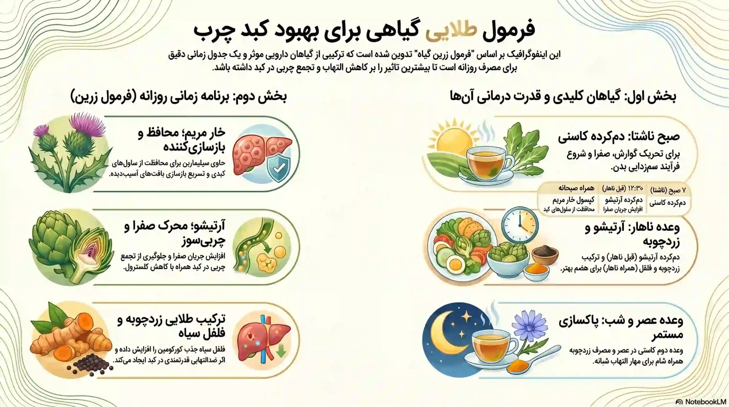 زرین گیاه - زرین گیاه بزرگترین پخش انواع ادویه و دمنوش در ایران فرمول گیاهی بهبود کبد چرب